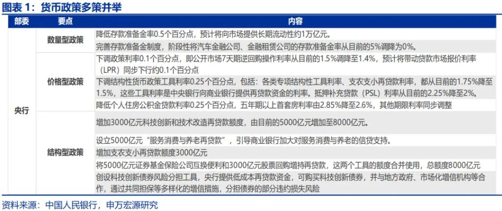 政策性金融工具，“新”在何处？