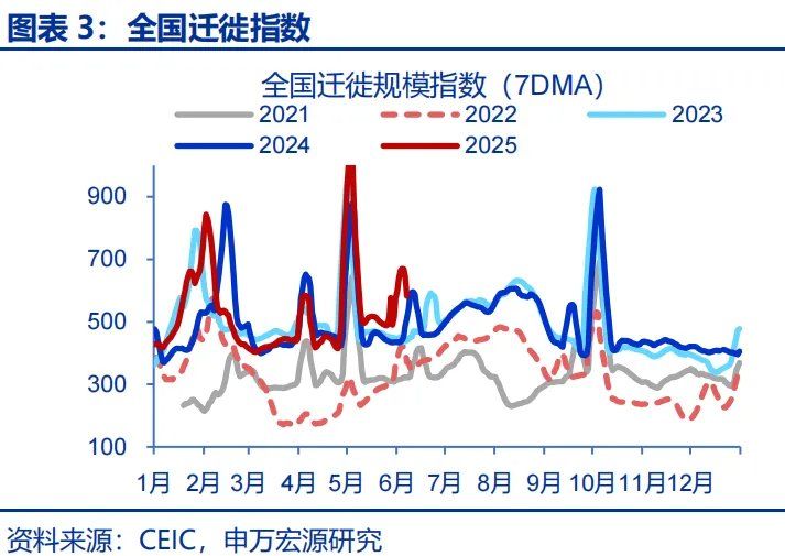 政策性金融工具，“新	”在何处？ - 图片3