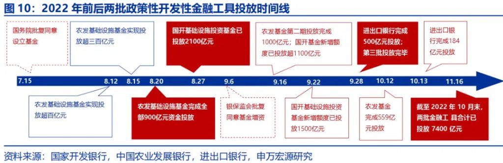 政策性金融工具	，“新	”在何处？ - 图片10