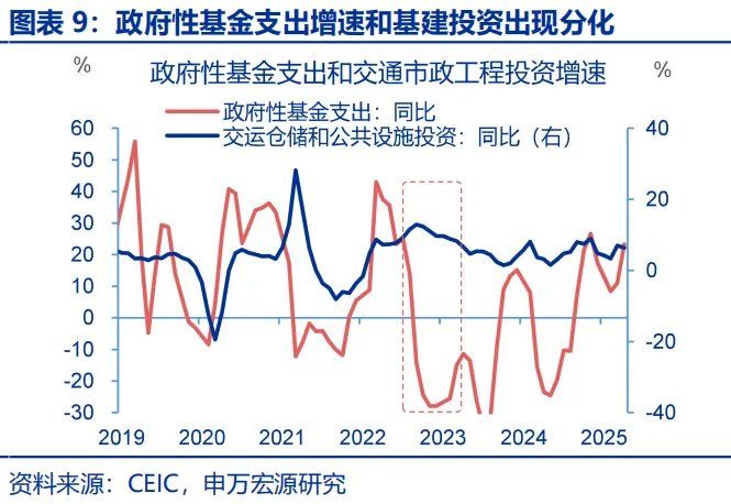 政策性金融工具，“新”在何处？ - 图片9