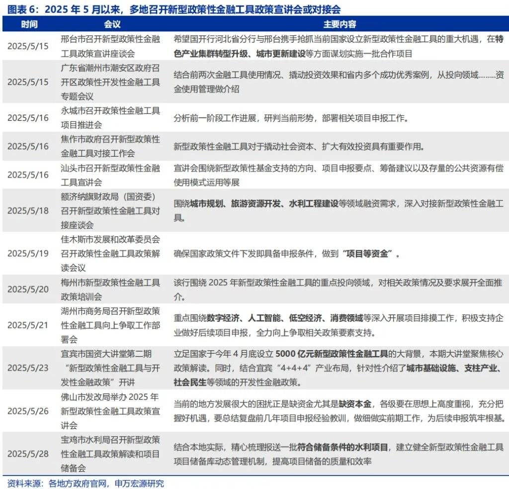 政策性金融工具，“新”在何处？ - 图片6
