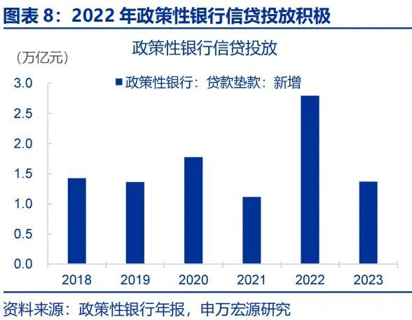 政策性金融工具，“新”在何处？ - 图片8