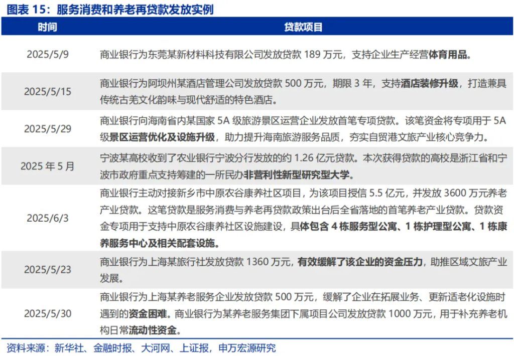 政策性金融工具，“新	”在何处？ - 图片15