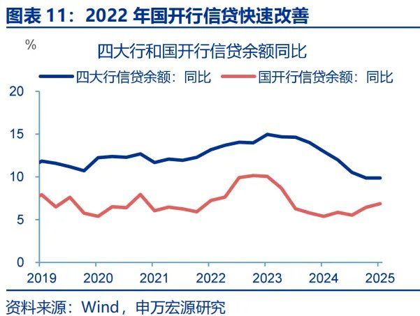 政策性金融工具，“新	”在何处？ - 图片11