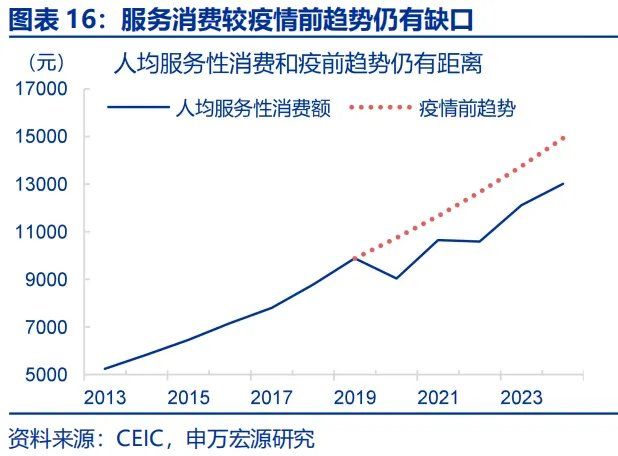 政策性金融工具，“新”在何处？ - 图片16