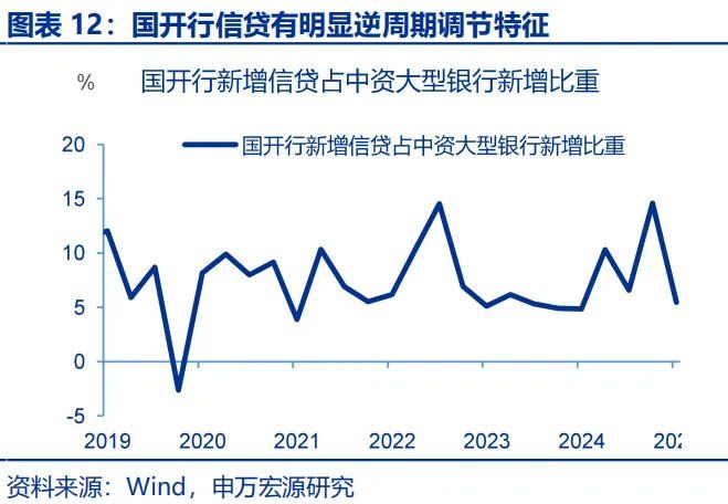 政策性金融工具，“新”在何处？ - 图片12