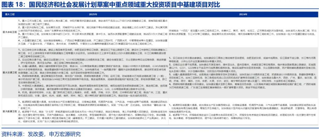 政策性金融工具，“新”在何处？ - 图片18