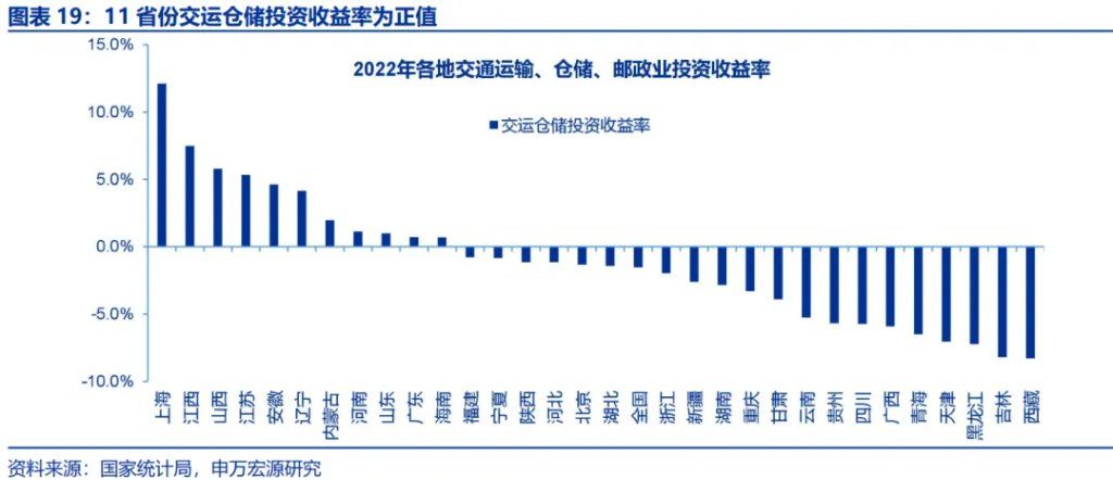 政策性金融工具	，“新”在何处？ - 图片19