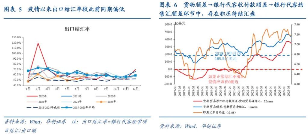 本轮人民币升值：一条主线	、两个交易因素、罕见的政策推动 - 图片3
