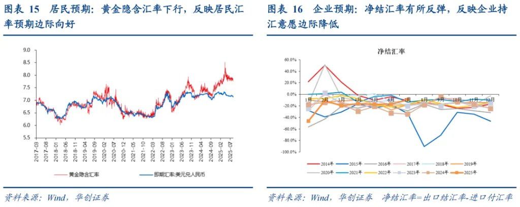 本轮人民币升值：一条主线、两个交易因素	、罕见的政策推动 - 图片10