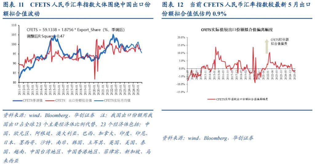 本轮人民币升值：一条主线、两个交易因素	、罕见的政策推动 - 图片8