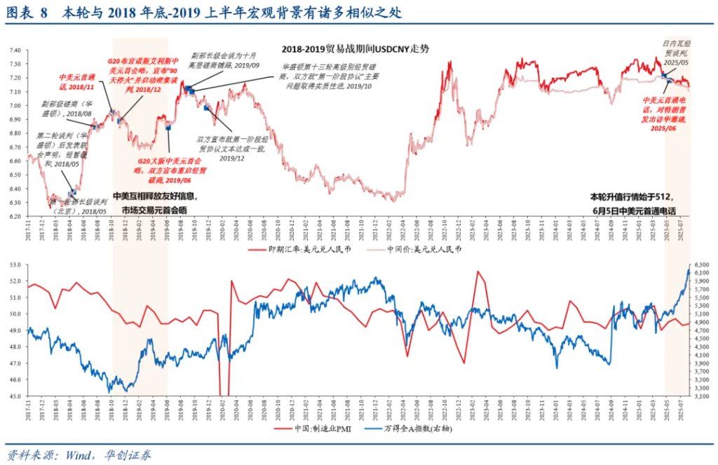 本轮人民币升值：一条主线	、两个交易因素、罕见的政策推动 - 图片5