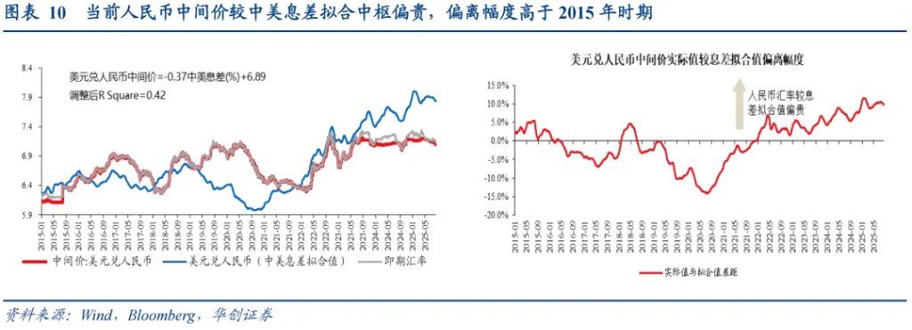 本轮人民币升值：一条主线、两个交易因素、罕见的政策推动 - 图片7