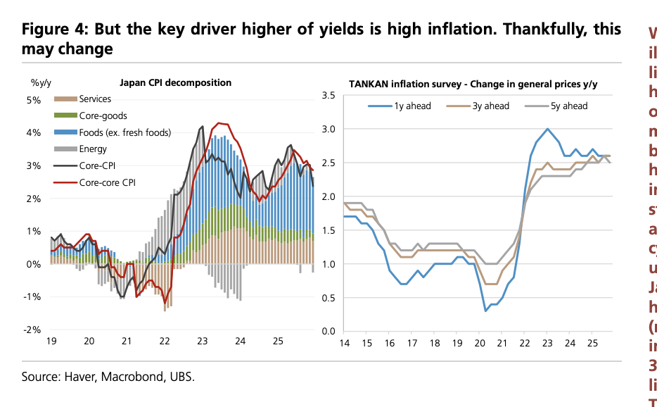 日本国债与日元何时何故将迎来拐点？ - 图片2