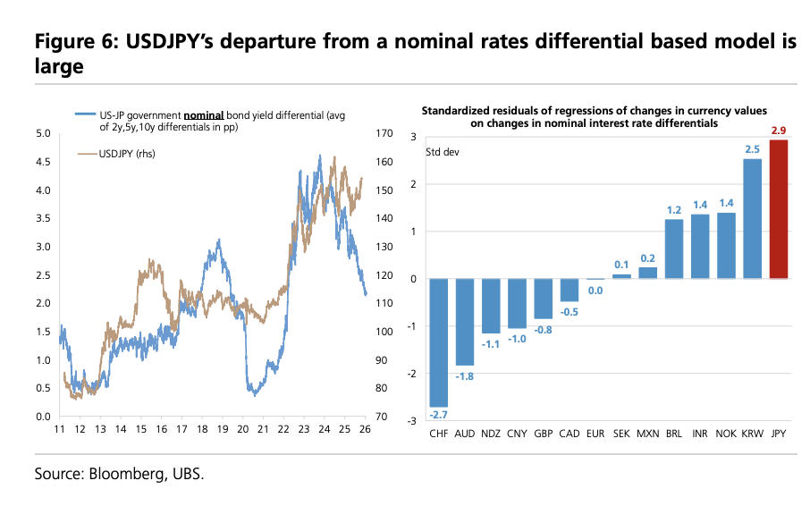 日本国债与日元何时何故将迎来拐点？ - 图片4