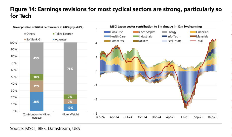 日本国债与日元何时何故将迎来拐点？ - 图片6