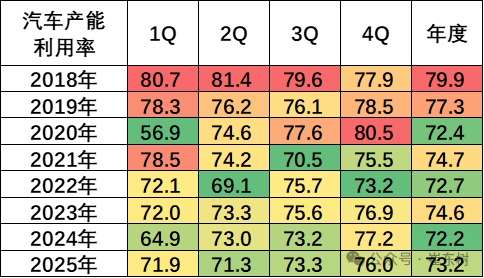 崔东树:2026年1—2月份汽车行业固定资产投资同比增长2.6% 高于各行业平均水平 崔东树:2026年1—2月份汽车行业固定资产投资同比增长2.6% 高于各行业平均水平 - 图片4