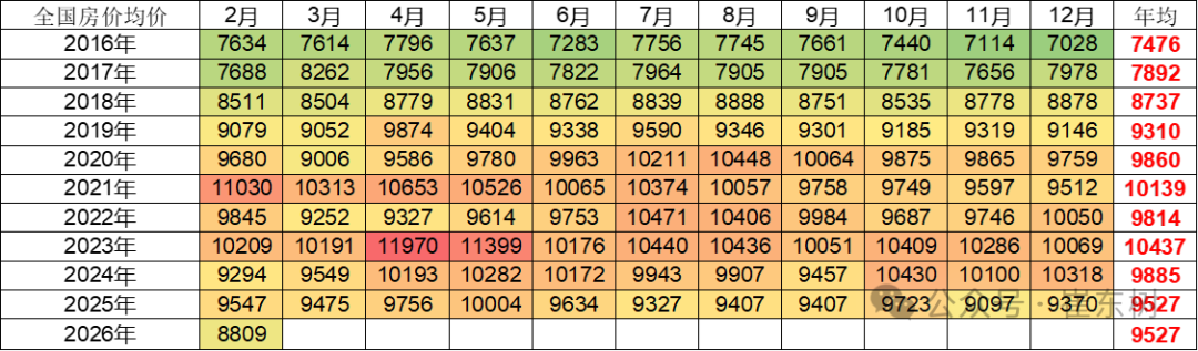 崔东树:2026年1—2月份汽车行业固定资产投资同比增长2.6% 高于各行业平均水平 崔东树:2026年1—2月份汽车行业固定资产投资同比增长2.6% 高于各行业平均水平 - 图片10