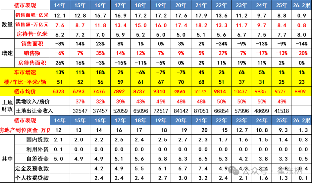 崔东树:2026年1—2月份汽车行业固定资产投资同比增长2.6% 高于各行业平均水平 崔东树:2026年1—2月份汽车行业固定资产投资同比增长2.6% 高于各行业平均水平 - 图片11