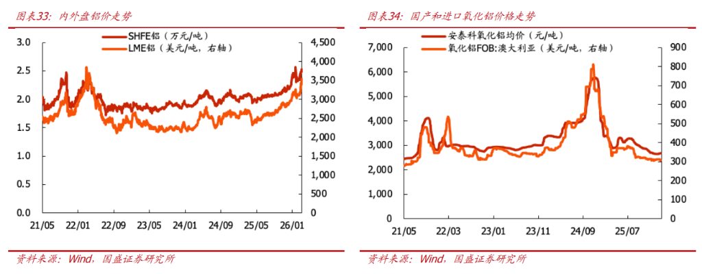 “金三银四”临近	，有色板块为何表现不佳？ - 图片4