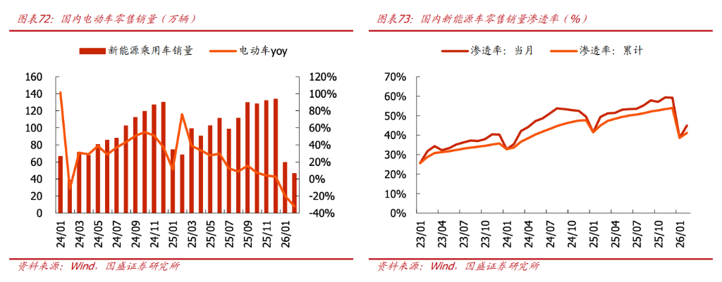 “金三银四”临近，有色板块为何表现不佳？ - 图片6