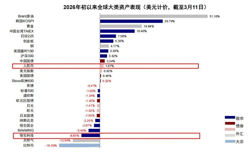 中金：汇率升股市一定涨么？ - 图片2