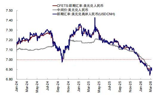 中金：汇率升股市一定涨么？-img