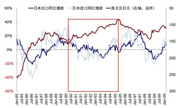 中金：汇率升股市一定涨么？ - 图片7