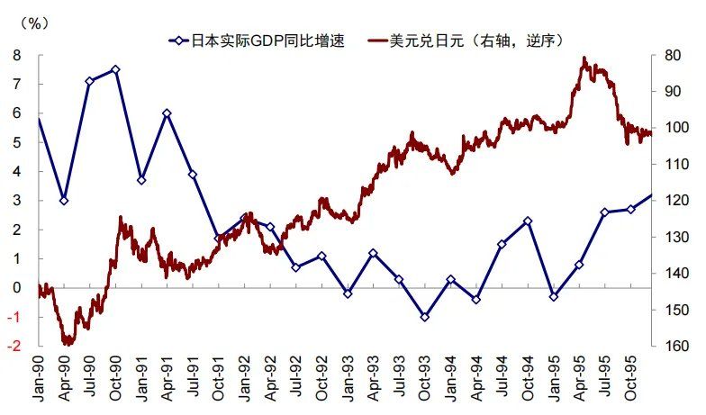 中金：汇率升股市一定涨么？ - 图片5