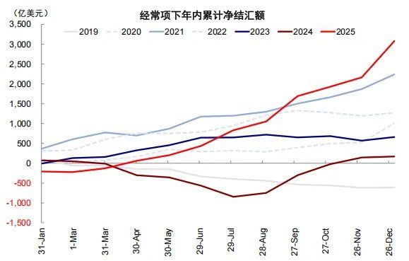 中金：汇率升股市一定涨么？ - 图片8