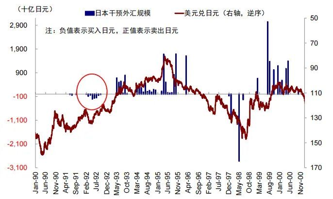 中金：汇率升股市一定涨么？ - 图片9