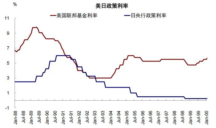 中金：汇率升股市一定涨么？ - 图片10