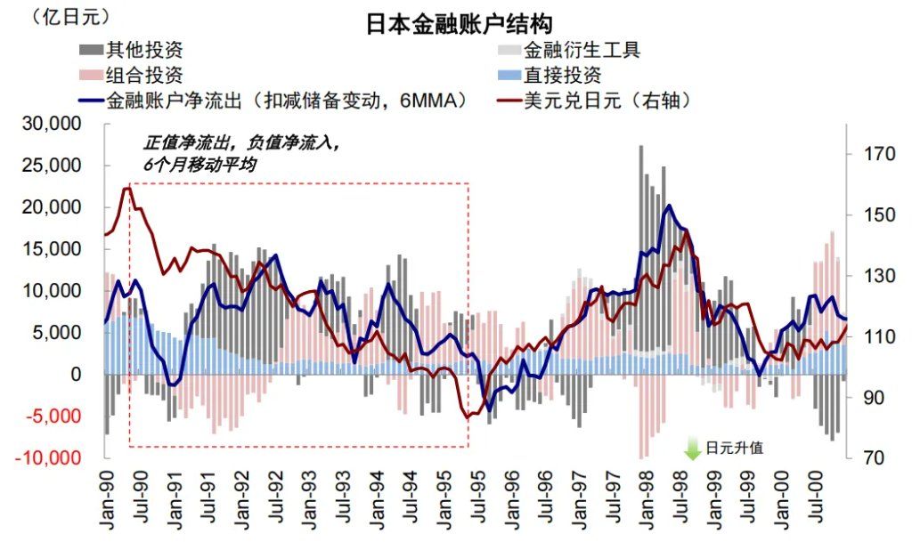 中金：汇率升股市一定涨么？ - 图片12