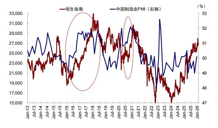 中金：汇率升股市一定涨么？ - 图片15