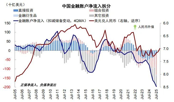 中金：汇率升股市一定涨么？ - 图片13