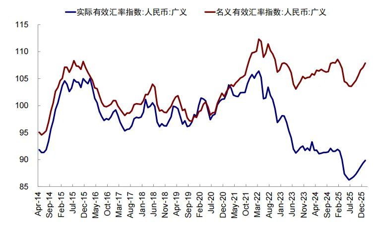 中金：汇率升股市一定涨么？ - 图片19