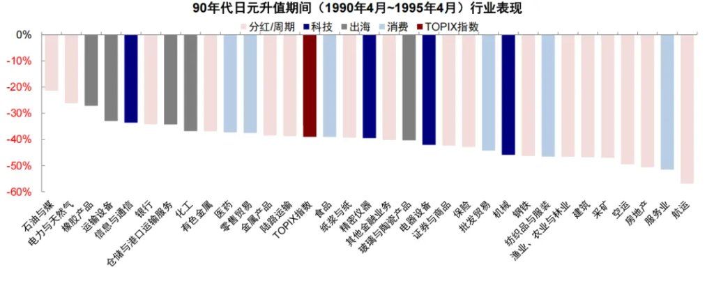 中金：汇率升股市一定涨么？ - 图片17