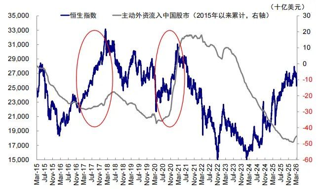 中金：汇率升股市一定涨么？ - 图片16