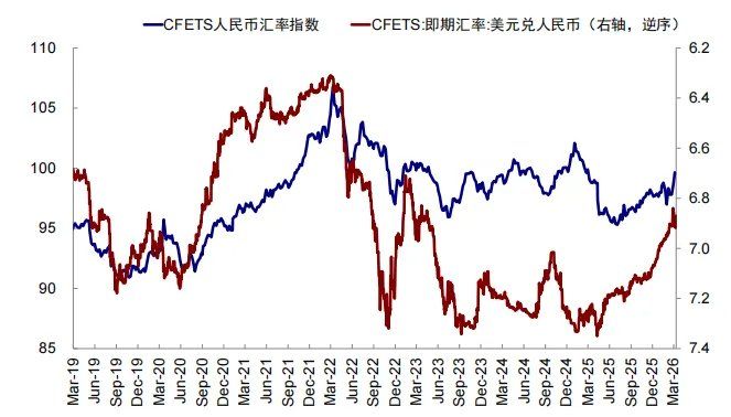 中金：汇率升股市一定涨么？ - 图片18
