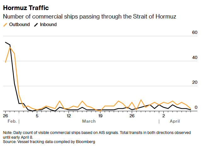 协议已签、海峡未开：为何伊朗停火后仍扼守霍尔木兹？ -img