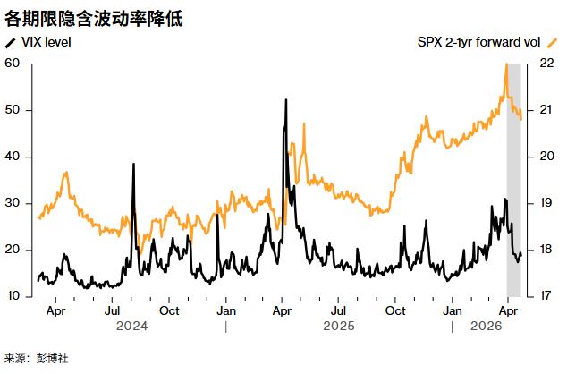 从科技股狂欢到石油通胀隐忧：投资者转向利率对冲与看跌期权 - 图片2