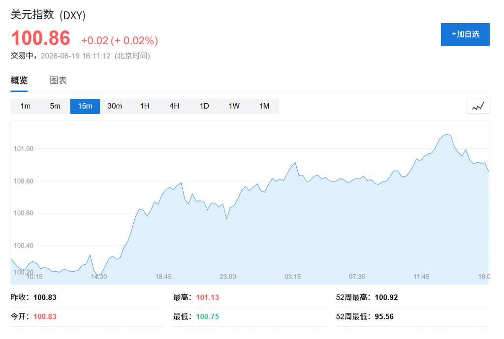 沃什放鹰，美元“转折点”来了？