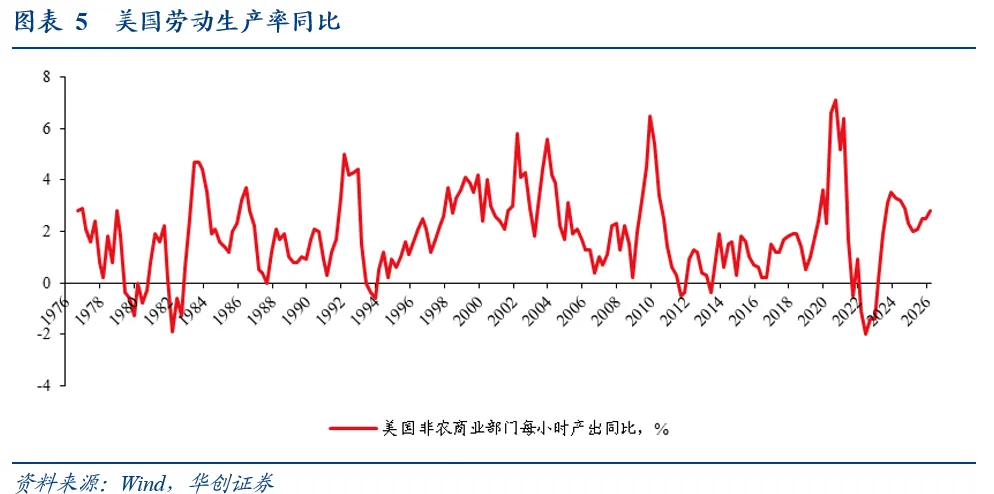 沃什的野望：五“刀”重构美联储 - 图片4
